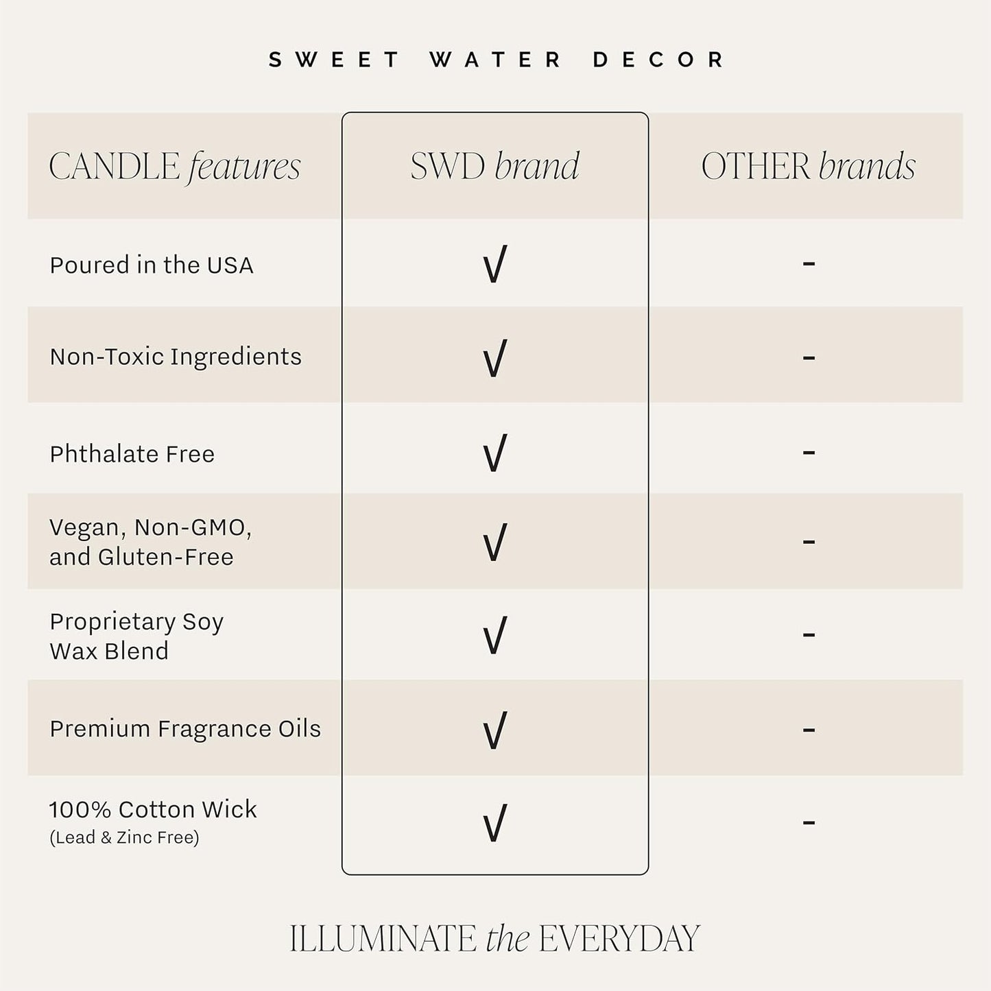 Thank You Candle - Tropical Fruit and Sugared Orange Scented Soy Wax Candle for Home, 9oz Clear Jar, 40 Hour Burn Time, Made in the USA