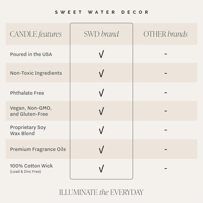 Driftwood and Mahogany Scented Candle - 9oz Amber Jar with Mahogany, Lavender, Wood, and Geranium Fragrance - 40 Hour Burn Time, Made in the USA